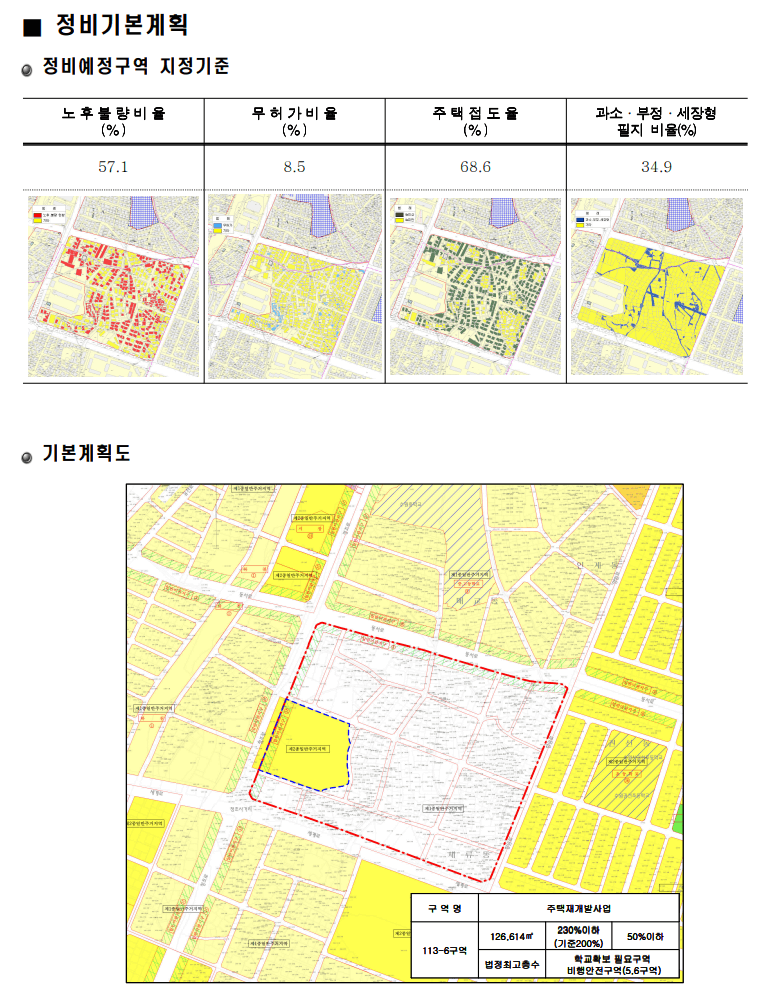 수원 재개발 재건축 2030 부동산스터디