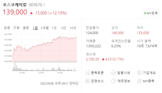  (003670)포스코케미칼 주가전망 포스코케미칼 ESG 채권 첫 발행 주가 상승