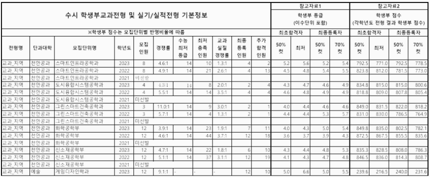 학생부교과 (지역) - 4