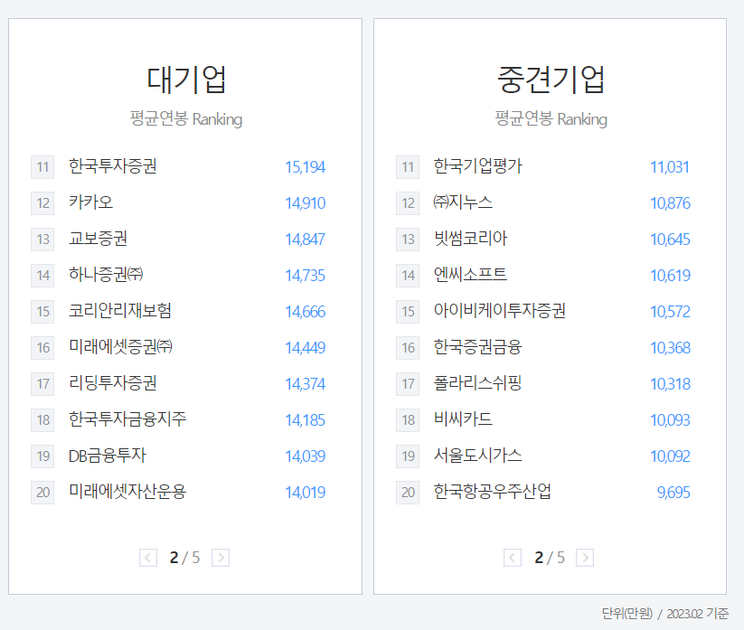 우리나라 평균 연봉 상위 직군, 기업 3