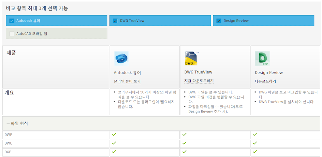 DWG 뷰어 7가지 모음 DWG 뷰어 7가지 모음