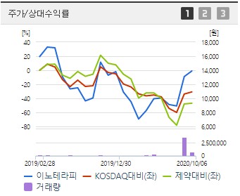  크래프톤 관련주