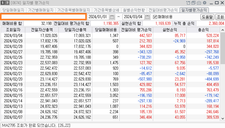 2024-03-04 일별 주식계좌 평가손익