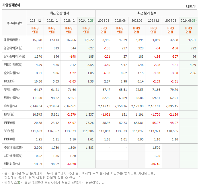 녹십자_실적