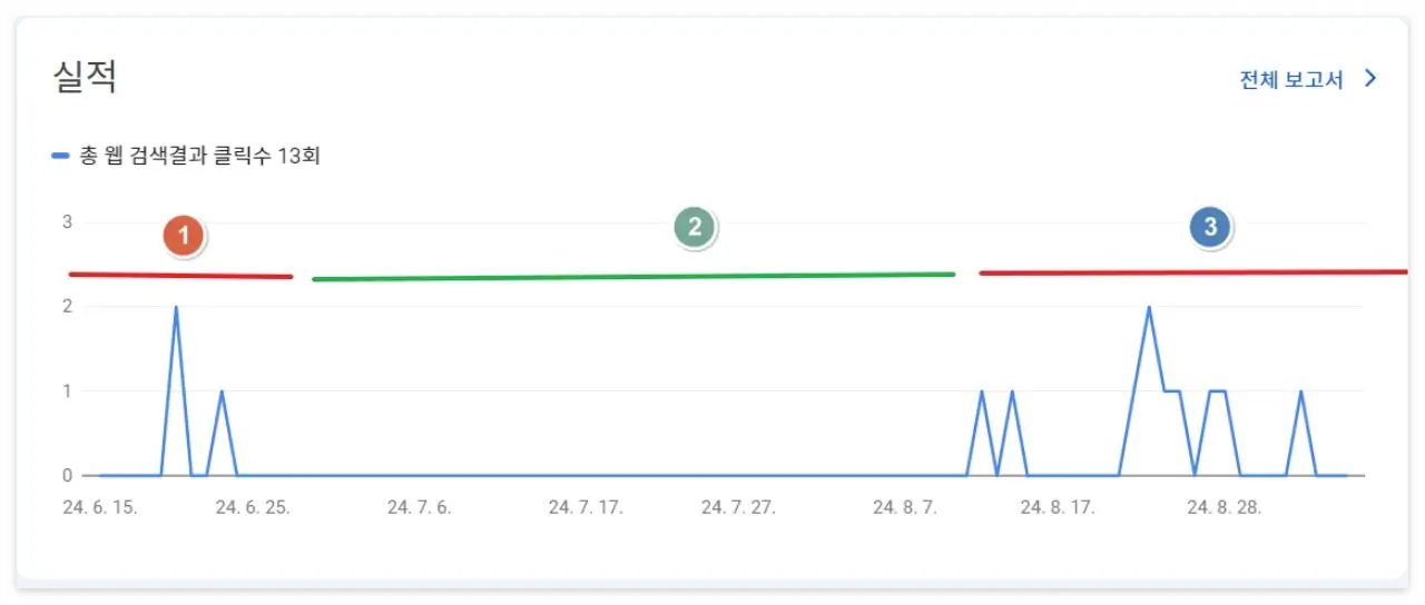 티스토리 블로그 비교표