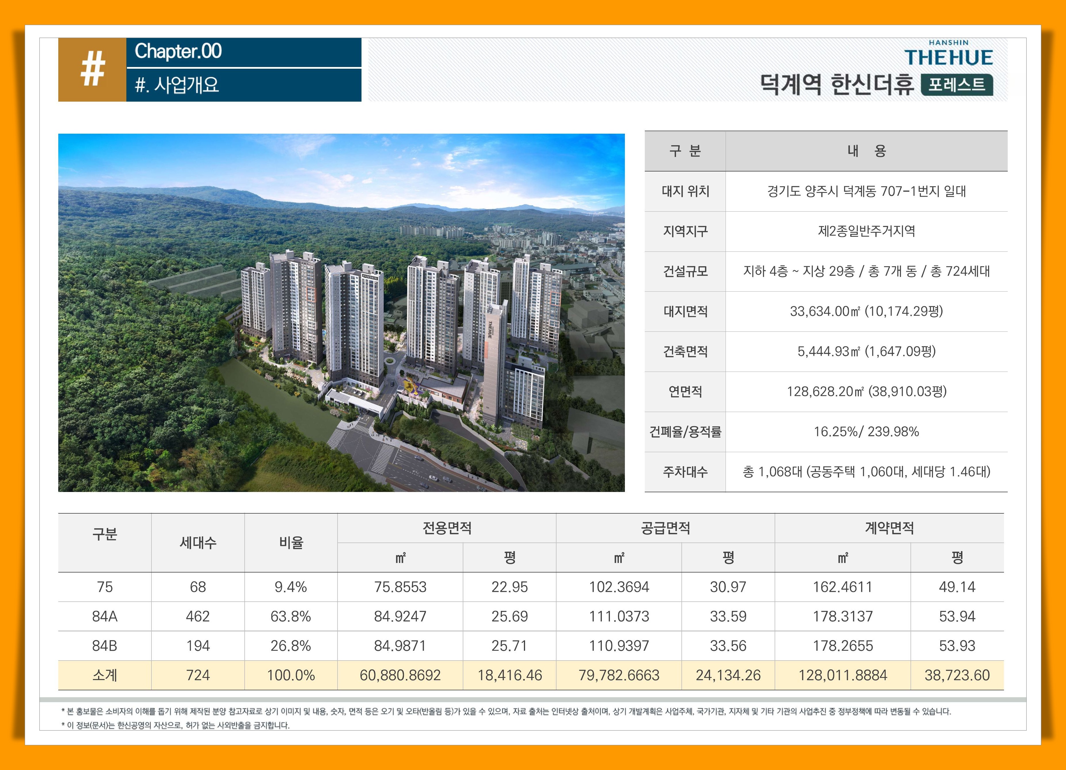 덕계역 한신더휴 평수, 평형대, 분양가
