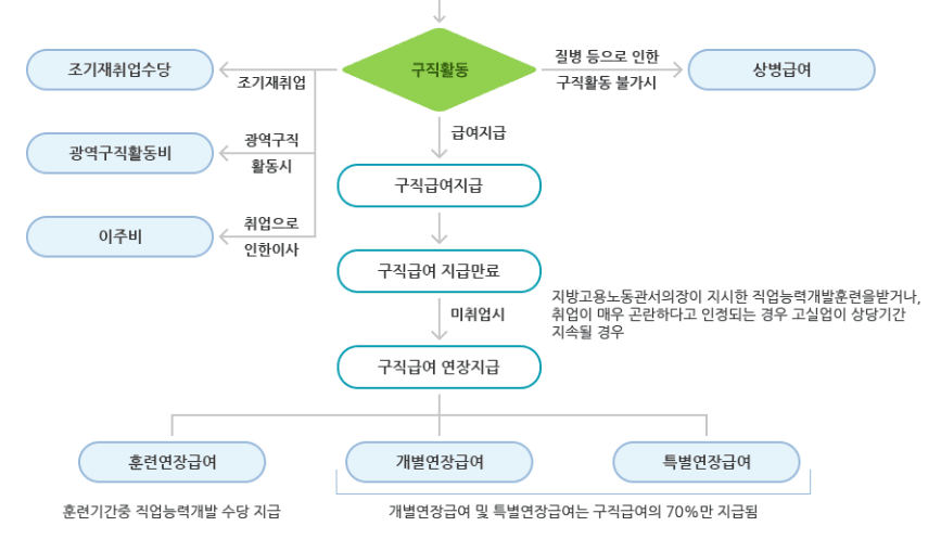 2024 실업급여 - 신청 조건