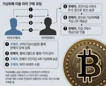 가상화폐 지갑 사용법 초보자도 이해할 수 있는 완벽 가이드_5