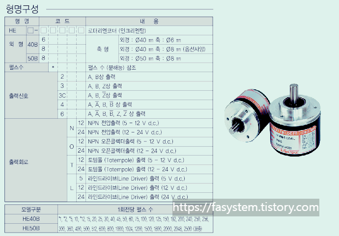한영넉스 HE50B 엔코더의 주문 형번을 설명한 사진