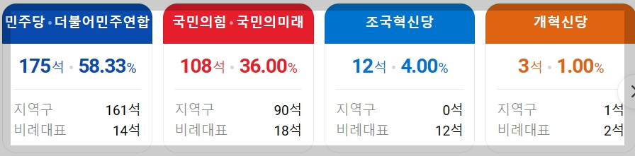국회의원 총 의석수