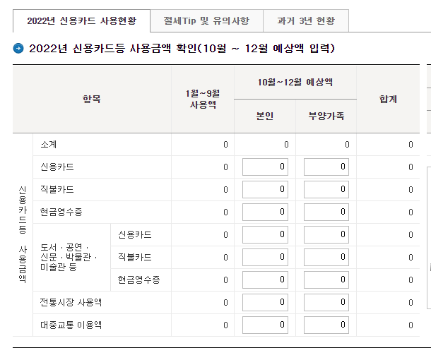 2022년신용카드사용금액