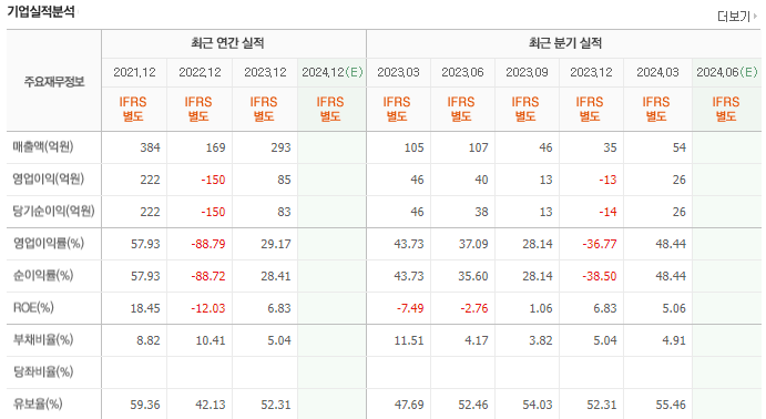 기업실적-네이버 증권 출저