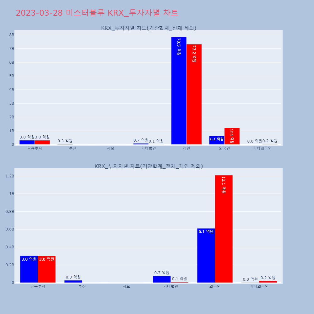 미스터블루_KRX_투자자별_차트