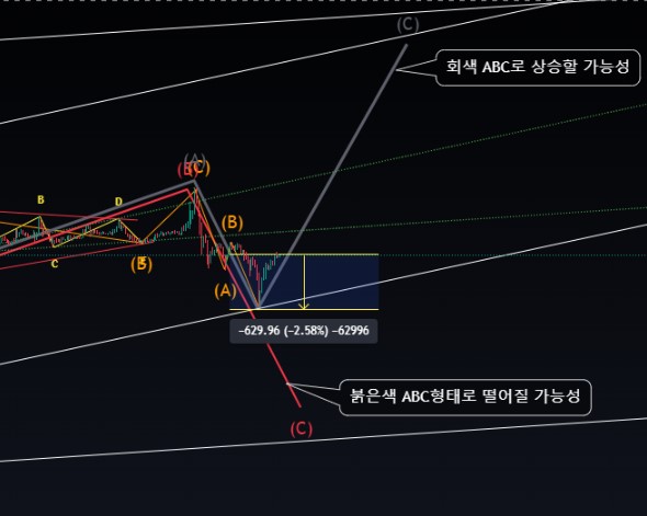 비트코인 2023.2.20 1