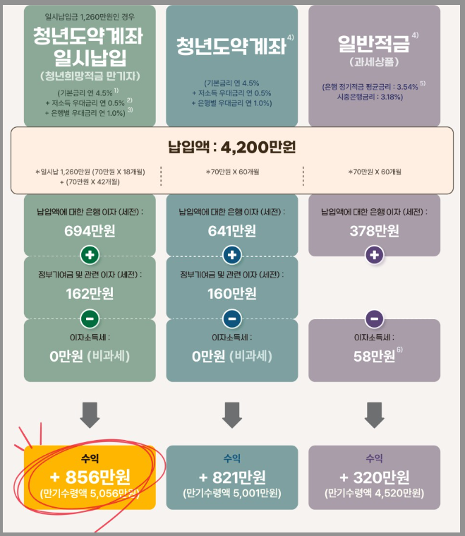 연계가입시 효과 설명