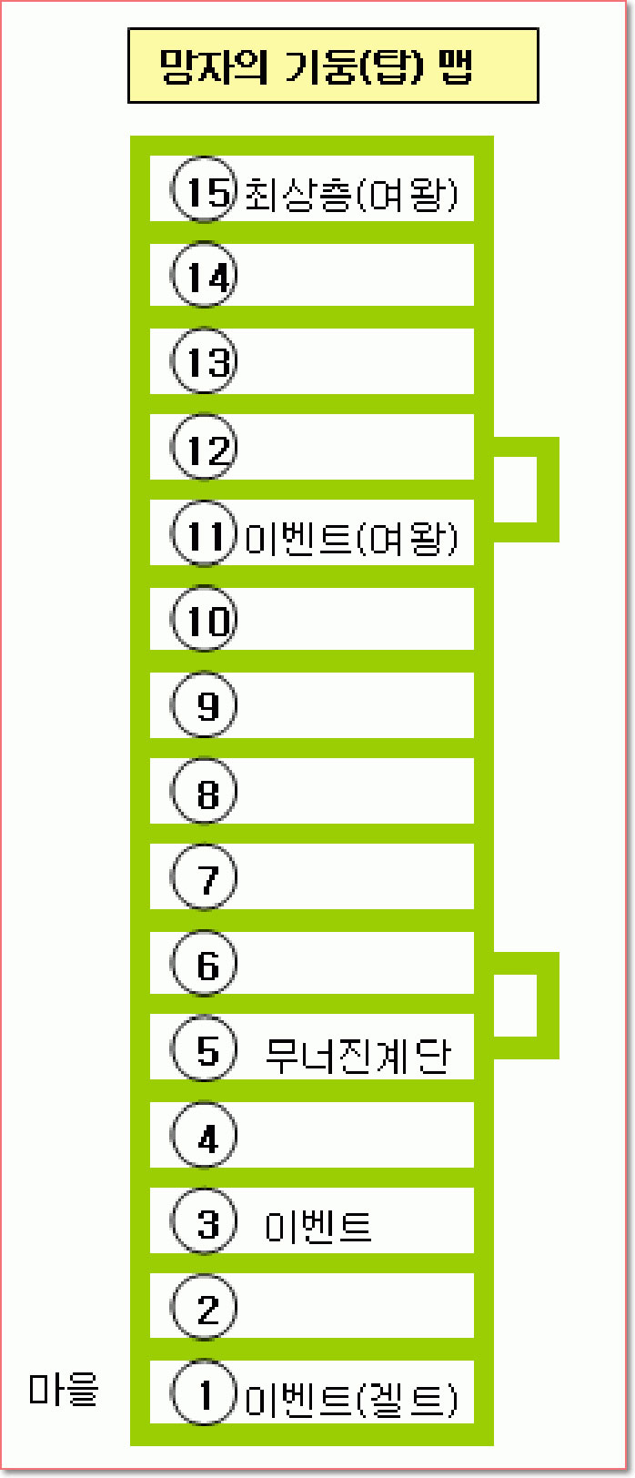 망자의 기둥 맵