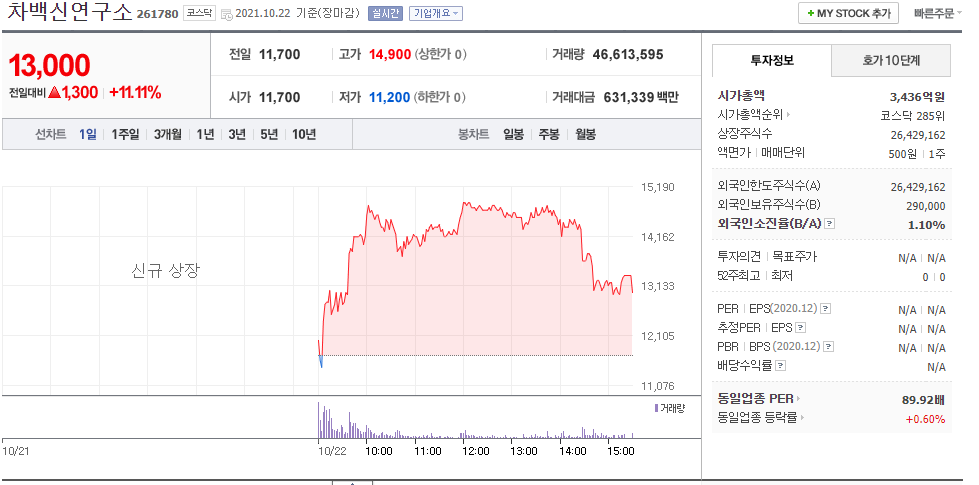  차백신연구소(261780) 주가 전망 신규상장 차백신연구소