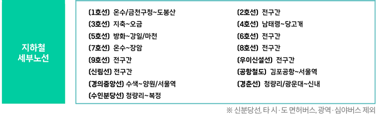 기후동행카드-신청-방법-총정리