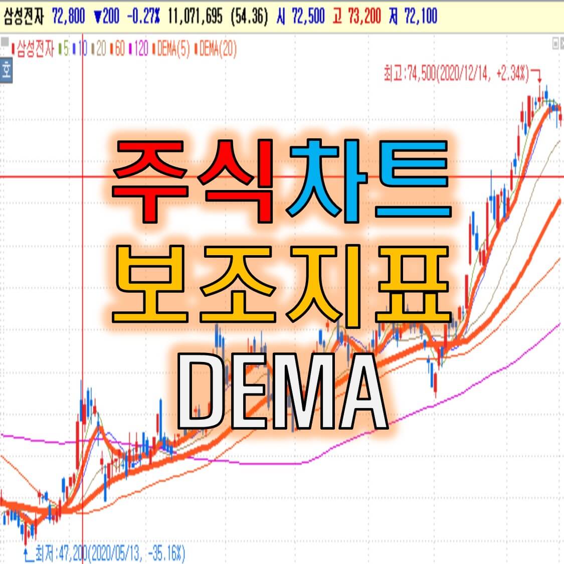 주식 기술적분석 차트 보조지표 DEMA(이중지수 이동평균)에 대해 알아보자!