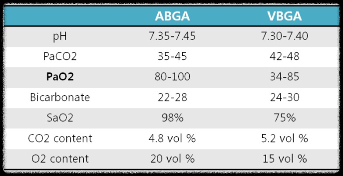 ABGA-VBGA-차이