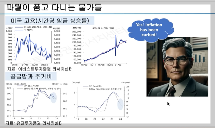 파월이 품고 다니는 물가들