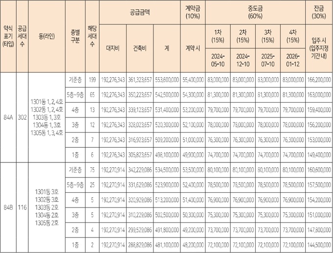 우미린더센텀-공급금액