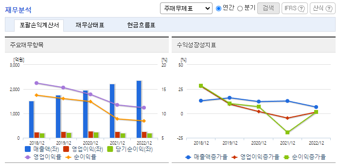 펌텍코리아_재무분석