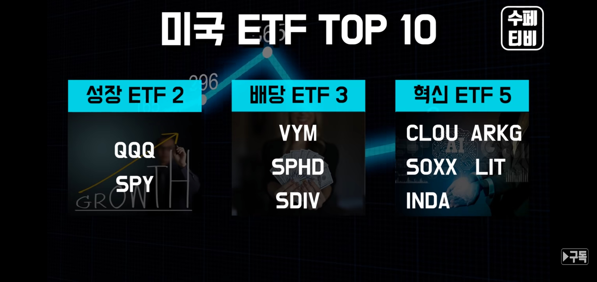  [ETF스터디]미국 ETF TOP 10 by수페티비