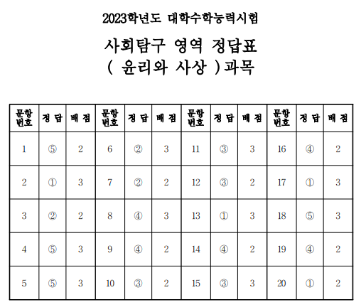 윤리와사상문제정답