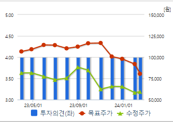 신라호텔 주가 전망 차트