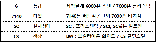 밀레 모델명