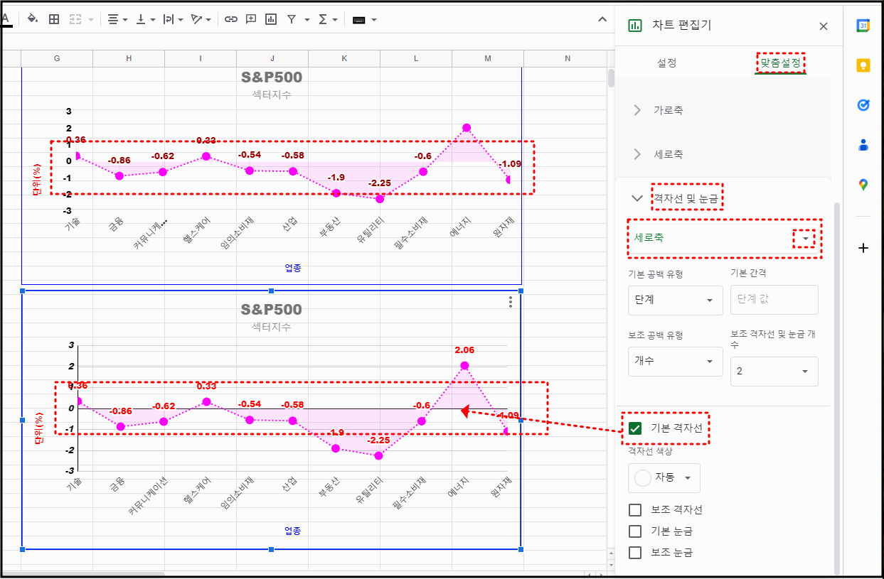 차트의 가로축 선을 만들고 있다