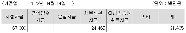 태림페이퍼 자금조달 목적