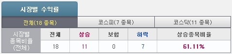  종가 베팅용 검색기 한국파마 YG PLUS SM LifeDesign 테스트 2일차
