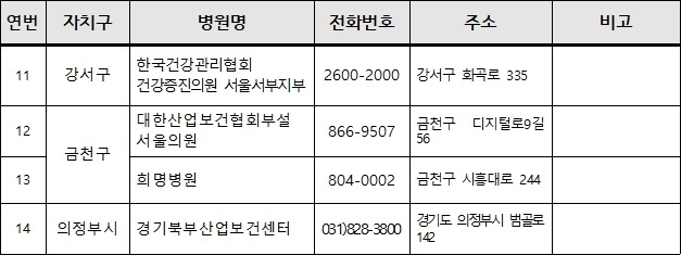 서울보건증-발급-병원-강서구-금천구-의정부시