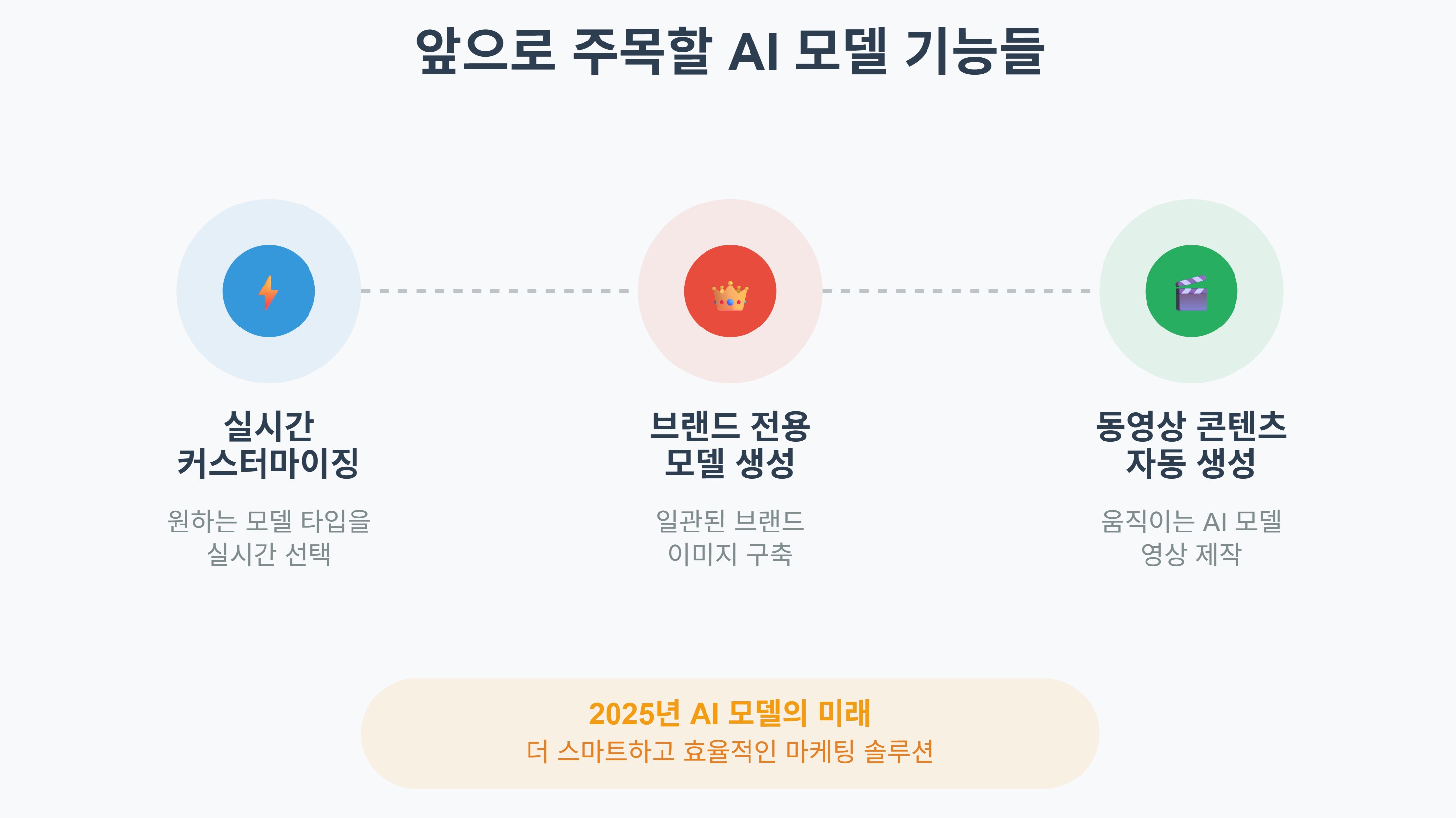 앞으로 주목해야 할 AI 모델 기능들