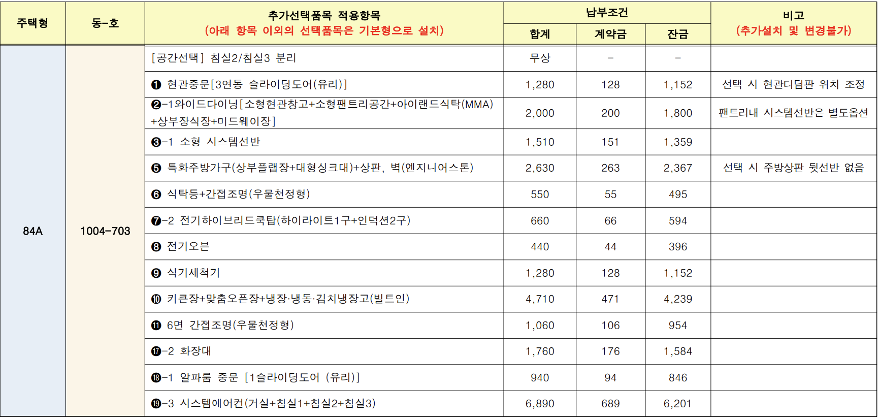 추가선택품목