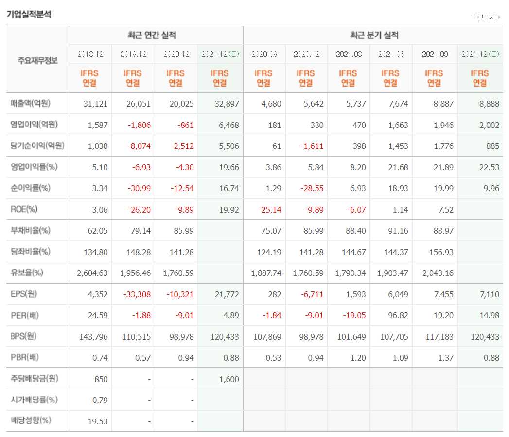 기후변화 관련주