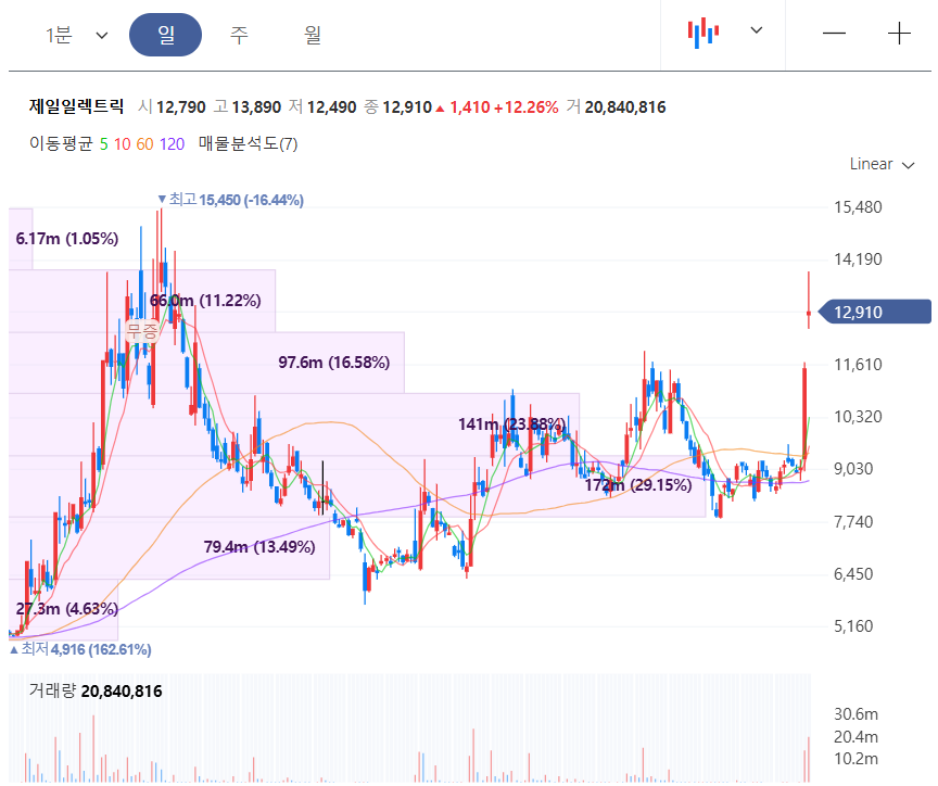 에스와이일렉트릭 이미지