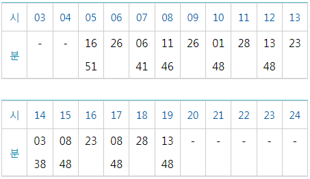남산(그랜드하얏트서울호텔)