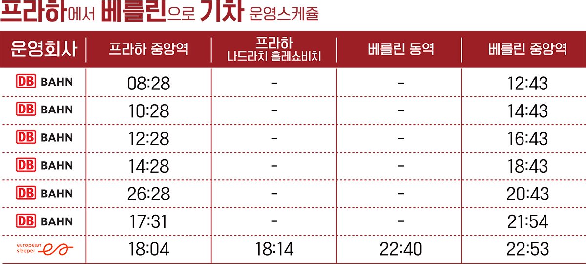 베를린 기차 스케줄