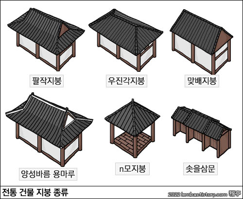 전통 건물 지붕 종류