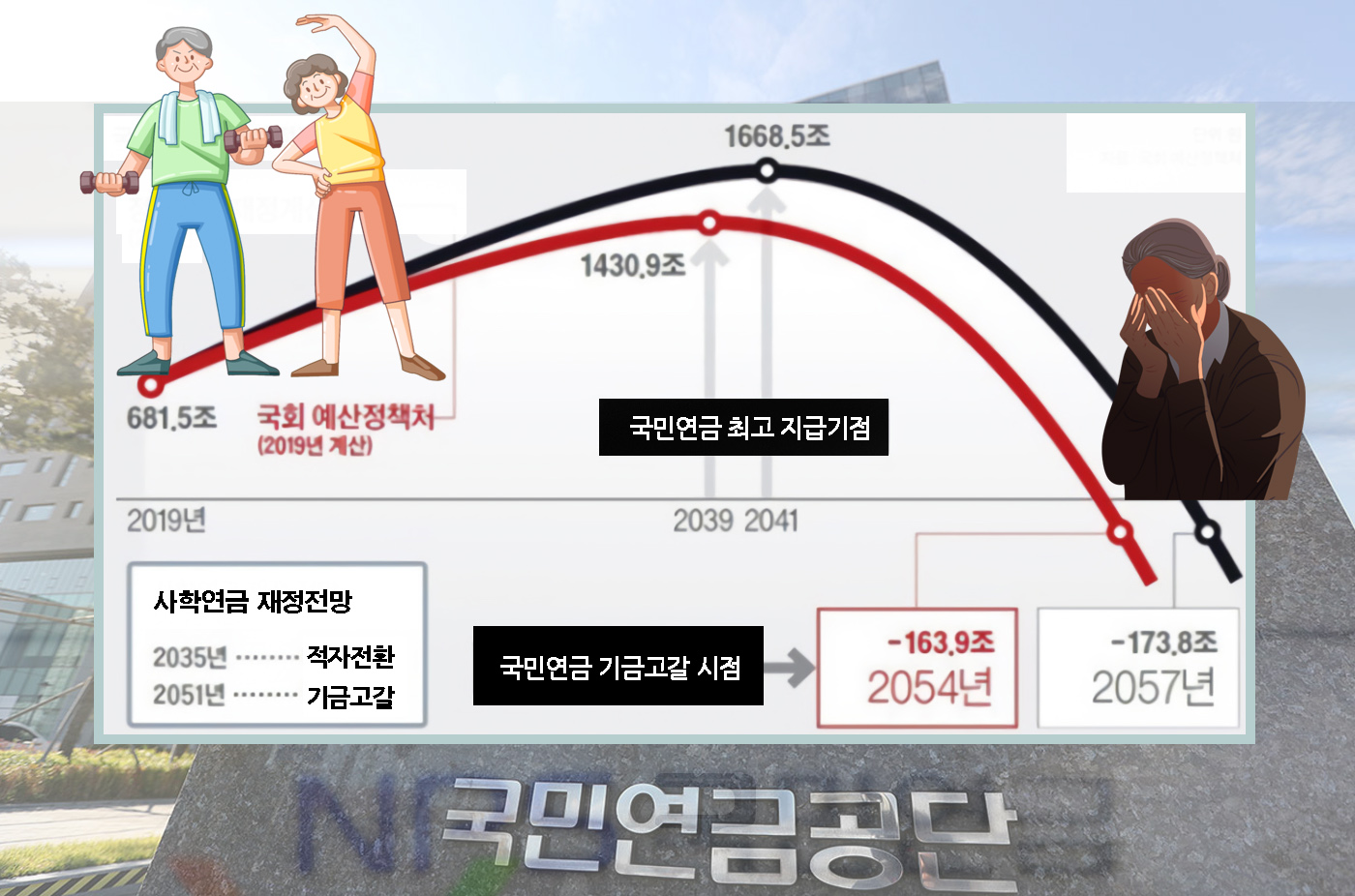  국민연금 포기하면 안된다. 기초연금 언제든 바뀔 수 있다