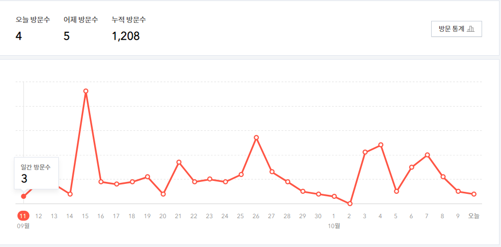  티스토리 블로그하기 1편