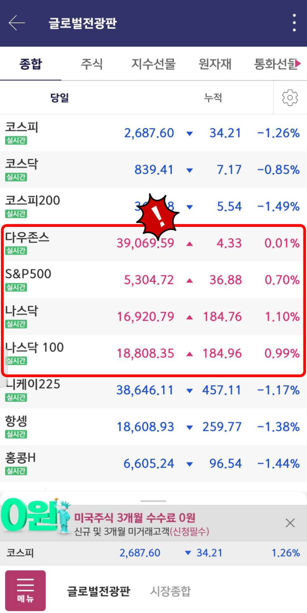 글로벌전광판 미국3대지수