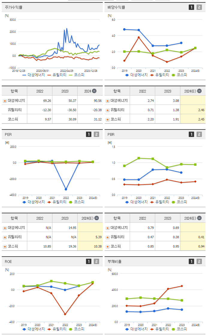 대성에너지_섹터분석