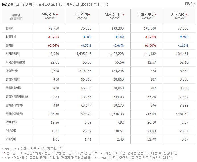 DB하이텍_동종업비교자료