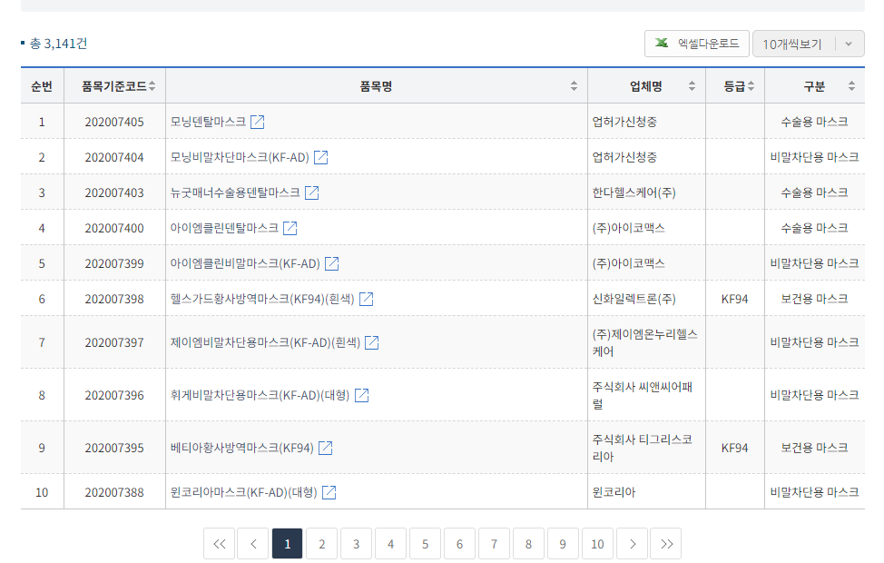  의약품안전나라 식약처 가짜마스크 확인 구별 방법