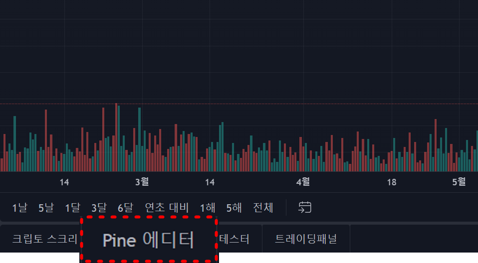  트레이딩 뷰 스크립트 생성과 적용, 김프 알람 설정하기