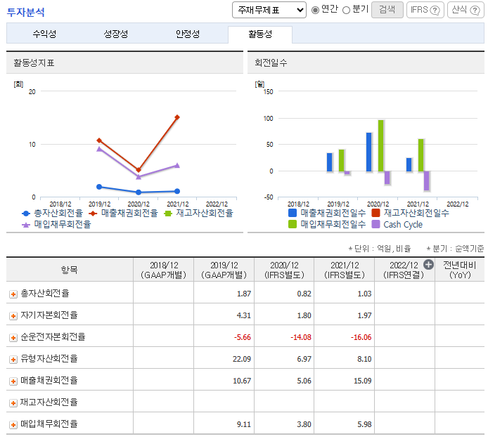 가온칩스 주가 전망